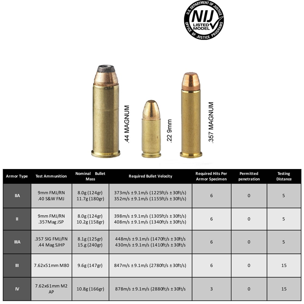 NIJ IIIA Ballistic Body Armour (plates only)